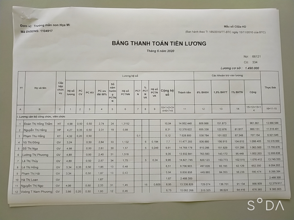 TRƯỜNG MẦM NON HỌA MI, THÀNH PHỐ ĐIỆN BIÊN PHỦ THỰC HIỆN CÔNG KHAI CHẾ ĐỘ LƯƠNG THÁNG 6/2020