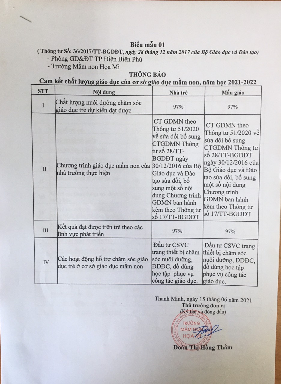 NỘI DUNG CÔNG KHAI CỦA TRƯỜNG MẦM NON HOẠ MI 2021- 2022