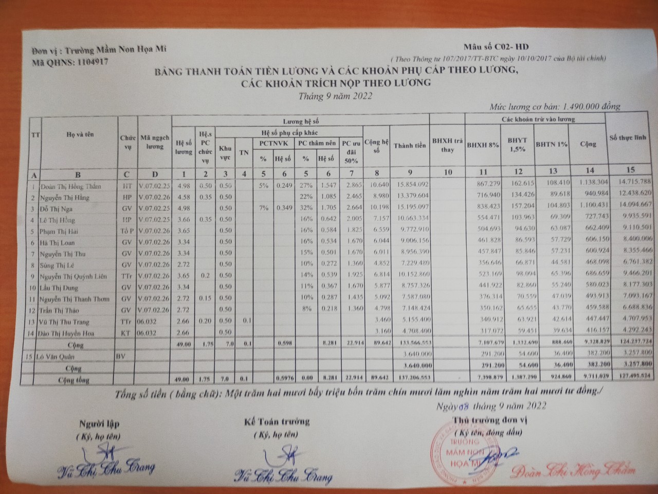 Công khai bảng thanh toán tiền lương và các khoản phụ cấp theo lương, các khoản trích nộp theo lương Tháng 09/2022